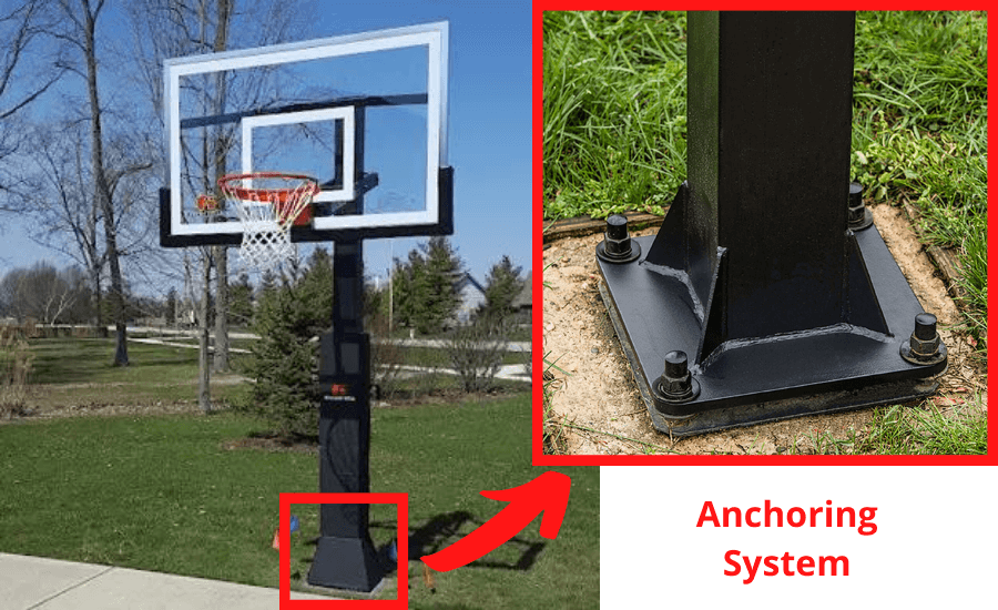 in-ground-anchoring-system